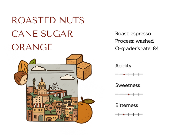 Colombia El Buho Decaf