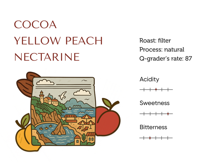 El Salvador Dossokam