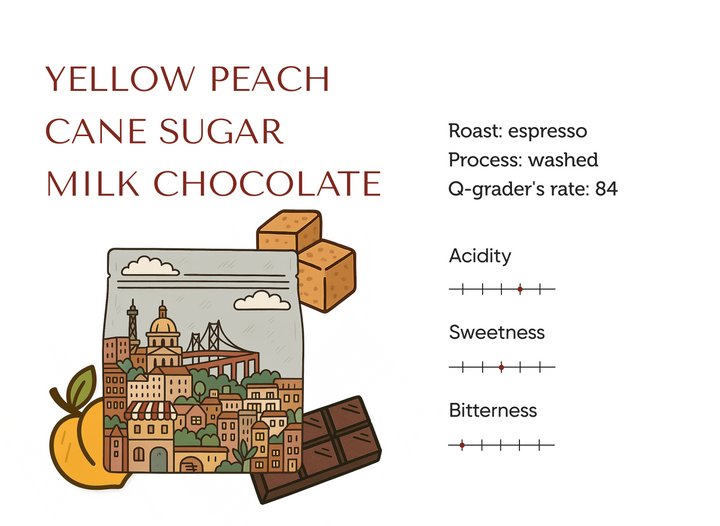 Colombia Golden Huila