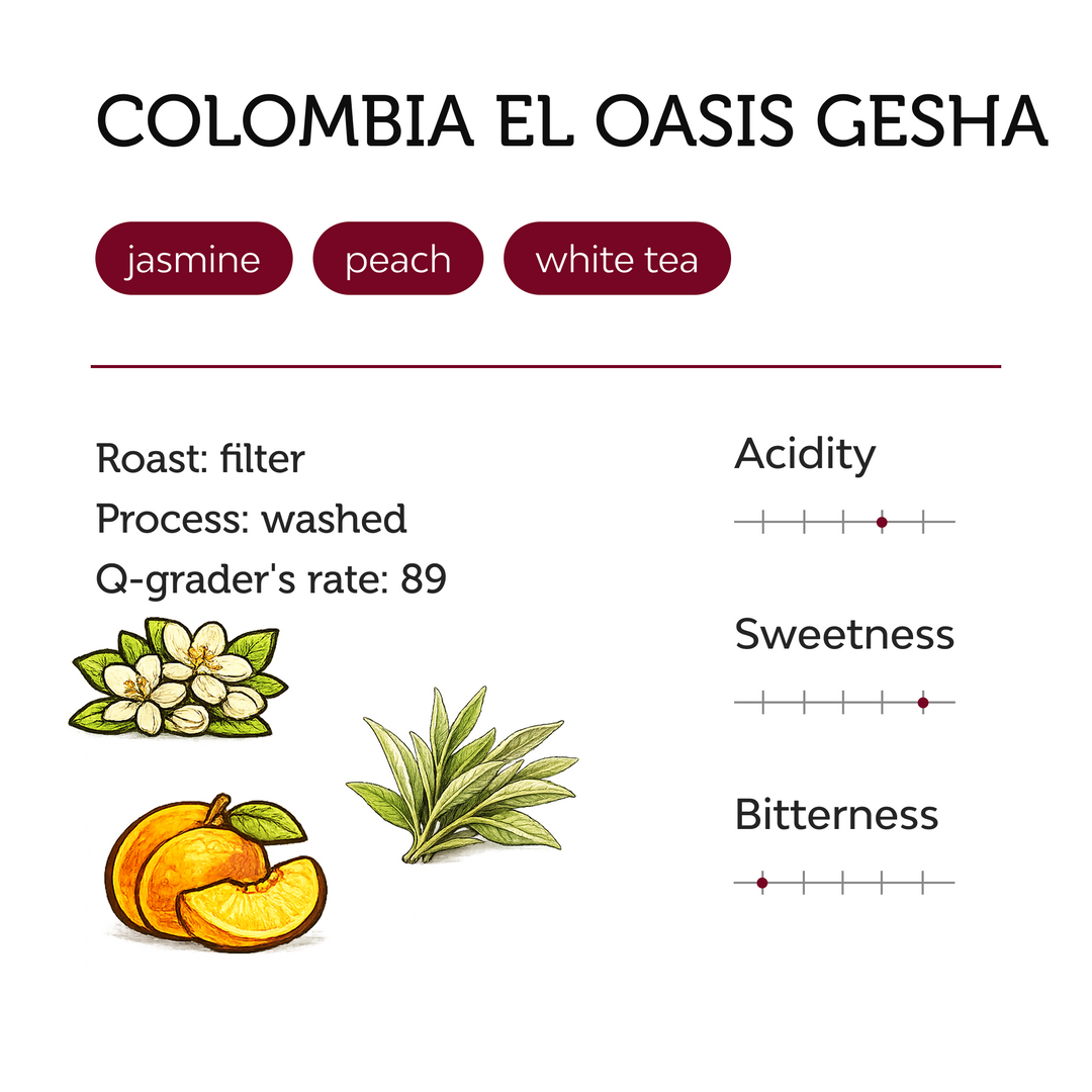 Colombia El Oasis Gesha