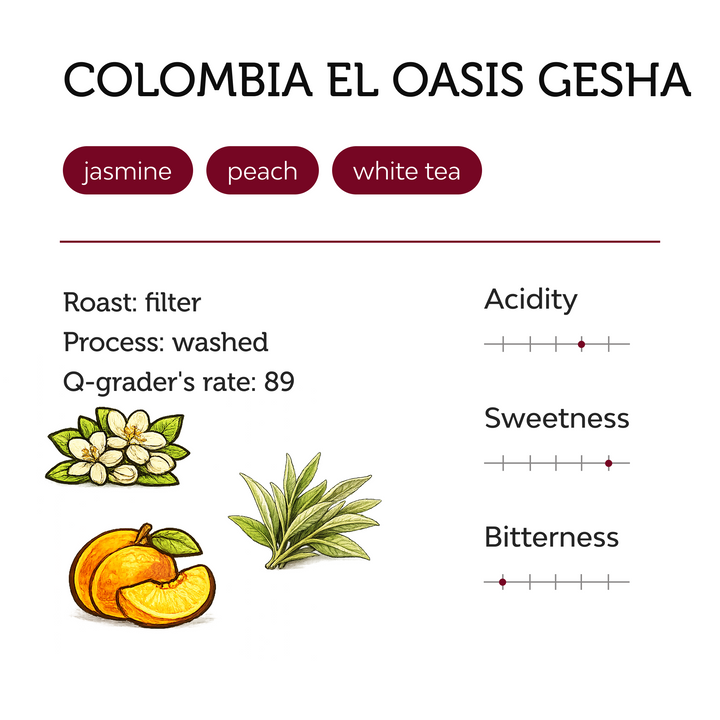Colombia El Oasis Gesha