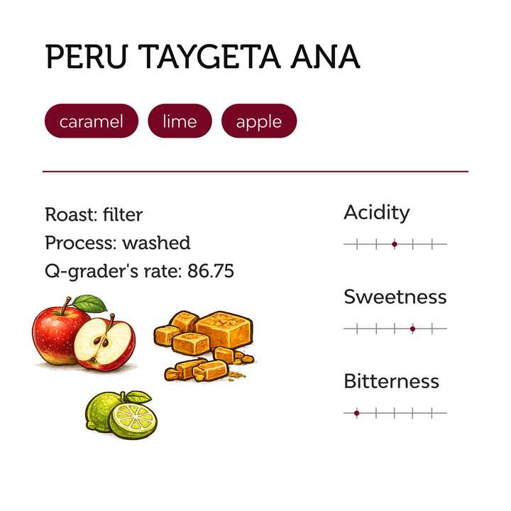 Peru Taygeta ANA