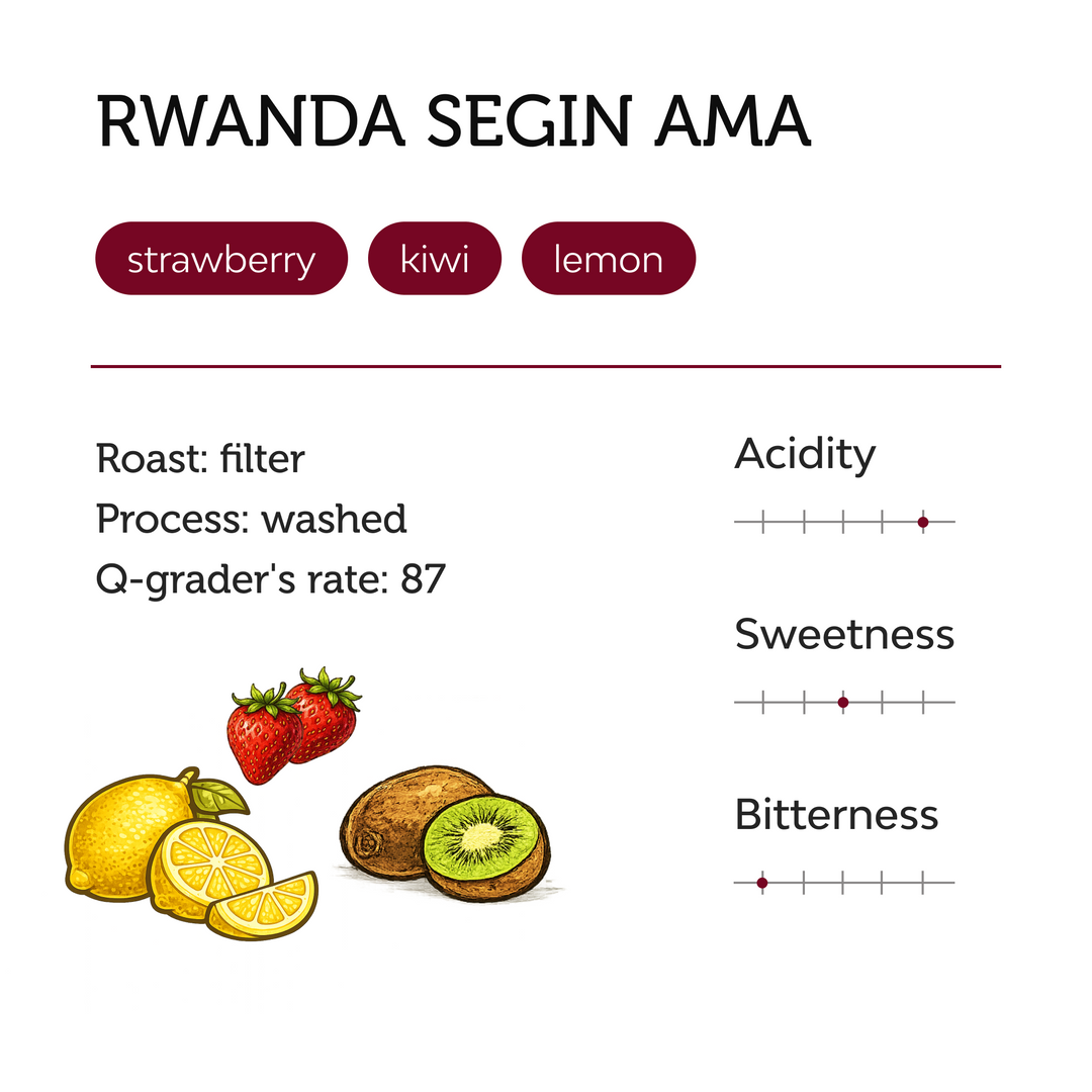 Rwanda Segin AMA