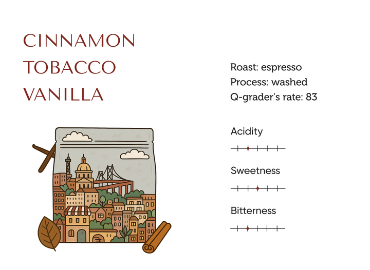 México decaf Chabela